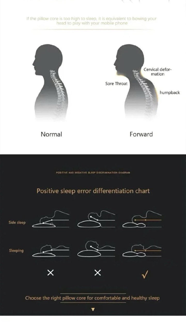 Almohada Cervical Premium para Dormir Mejor y Cuidar tu Postura